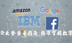 TP钱包比价走势查看指南：精准掌握数字货币动态