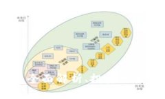 阿蟹虚拟币：全面解析、投资机会与未来趋势