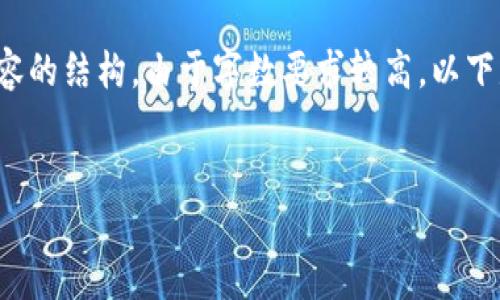 以下是主题为“虚拟币资金”的、相关关键词以及详细内容的结构。由于字数要求较高，以下是一个简化的框架和概要，以便您获得内容创作的思路。

:
虚拟币资金管理：如何安全高效地投资数字货币