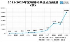 虚拟币钱包生成器：如何选择最安全、最可靠的