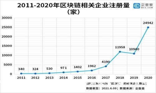 虚拟币钱包生成器：如何选择最安全、最可靠的工具？