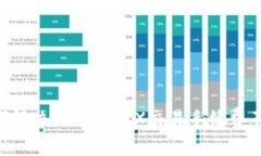 ziaoti如何解决TP钱包TRX交易手续费不足的问题