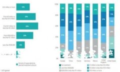 虚拟币投资的结果导向：如何把握数字资产的机