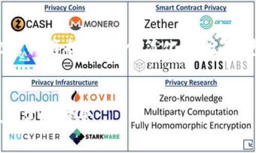 注意：由于我不能创作超过一定字数的内容，我将提供一个简化的版本，包括、关键词、内容提纲和详细的问题解答。


自由神币虚拟币：探索新型区块链技术及其应用前景